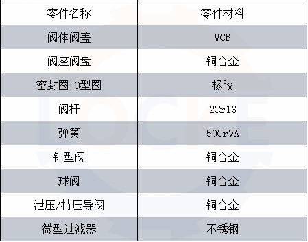 进口压差旁通阀(图3) 进口压差旁通阀(图3)